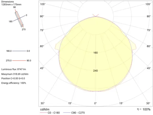 OptiLine  | ATEX Light Fitting - Image 16