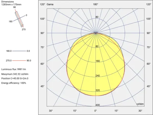 OptiLine  | ATEX Light Fitting - Image 18