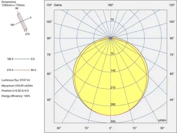 OptiLine  | ATEX Light Fitting - Image 17