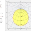 OptiLine  | ATEX Light Fitting - Image 18