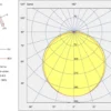 OptiLine  | ATEX Light Fitting - Image 17