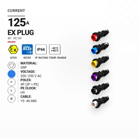 Wtyk 125 A | 200–250 V AC | 4P | PE h9