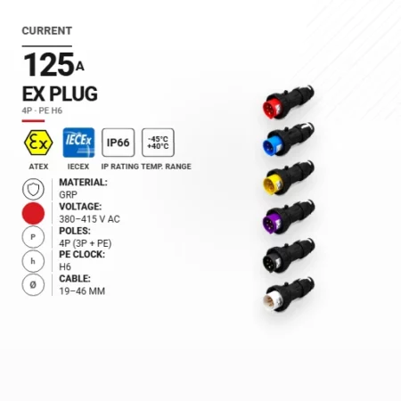Wtyk 125 A | 380–415 V AC | 4P | PE h6