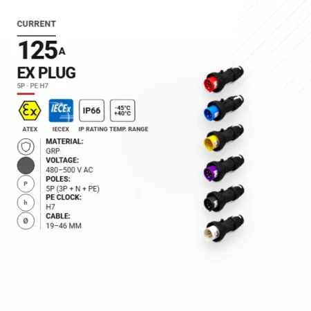 Wtyk 125 A | 480–500 V AC | 5P | PE h7