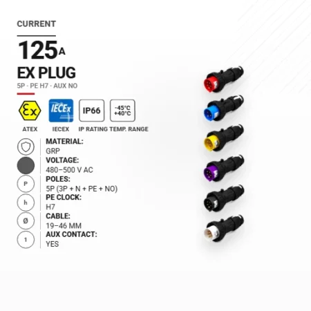 Wtyk 125 A | 480–500 V AC | 5P | PE h7 | AUX NO