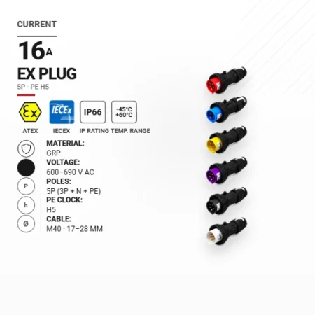 Wtyk 16 A | 600–690 V AC | 5P | PE h5