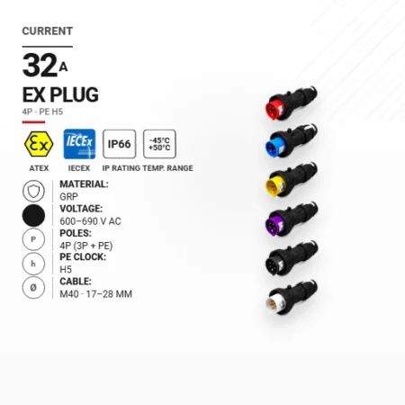 Wtyk 32 A | 600–690 V AC | 4P | PE h5
