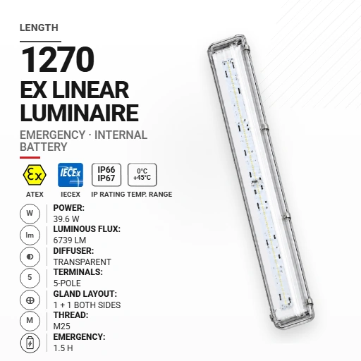 OptiLine 1270 mm 39.6 W | Transparentny | M25 | Awaryjna 1,5 h