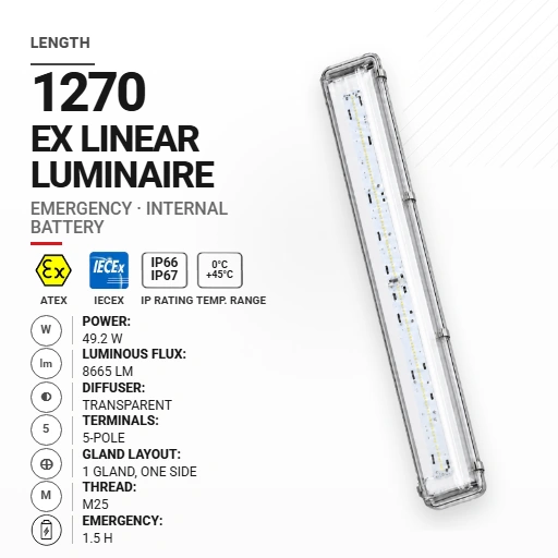 OptiLine 1270 mm 49.2 W | Transparentny | M25 | Awaryjna 1,5 h