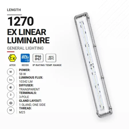 OptiLine 1270 mm 58 W | Transparentny | M25 | Ogólne
