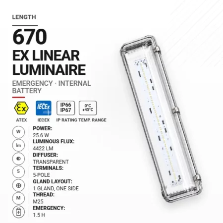 OptiLine 670 mm 25.6 W | Transparentny | M25 | Awaryjna 1,5 h