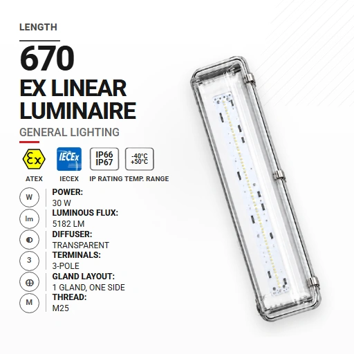 OptiLine 670 mm 30 W | Transparentny | M25 | Ogólne