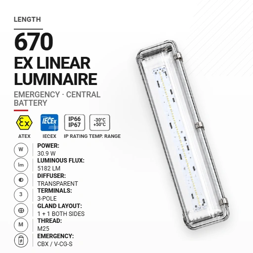 OptiLine 670 mm 30.9 W | Transparentny | M25 | Awaryjna CBX