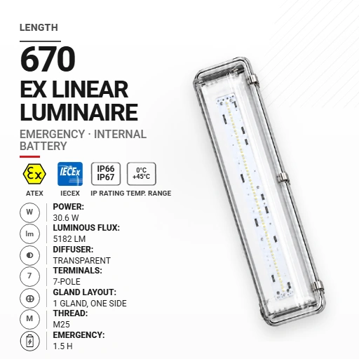 OptiLine 670 mm 30.6 W | Transparentny | M25 | Awaryjna 1,5 h