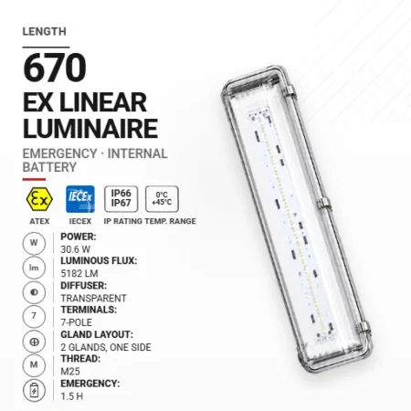 OptiLine 670 mm 30.6 W | Transparentny | M25 | Awaryjna 1,5 h