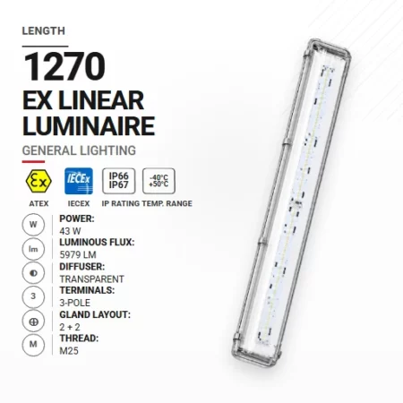 PrimeLine 1270 mm 43 W | Transparentny | M25 | Ogólne