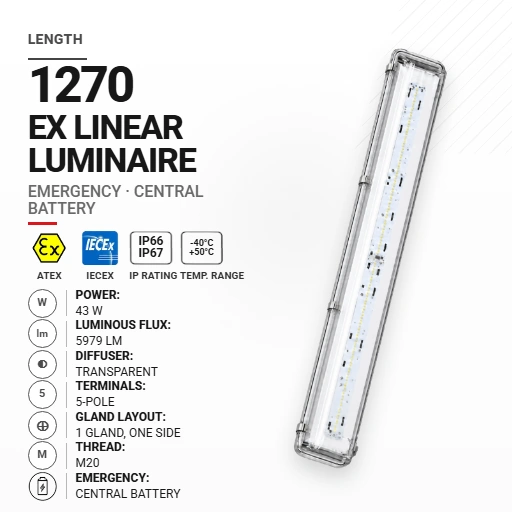 PrimeLine 1270 mm 43 W | Transparentny | M20 | Awaryjna CB