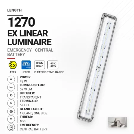 PrimeLine 1270 mm 43 W | Transparentny | M25 | Awaryjna CB