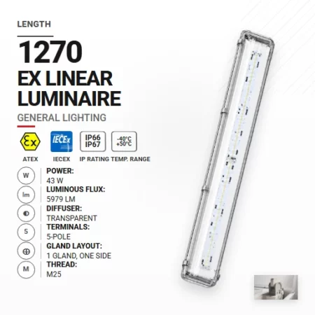 PrimeLine 1270 mm 43 W | Transparentny | M25 | Ogólne