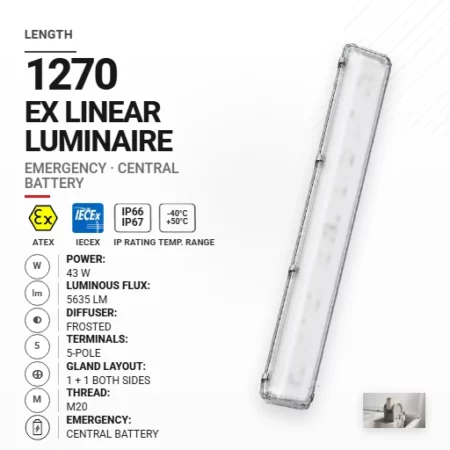 PrimeLine 1270 mm 43 W | Mrożony | M20 | Awaryjna CB