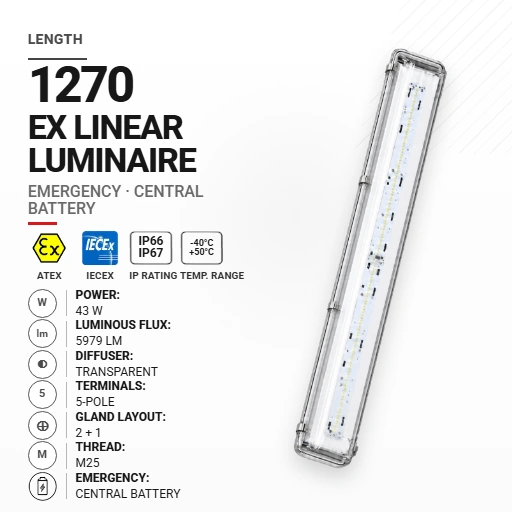 PrimeLine 1270 mm 43 W | Transparentny | M25 | Awaryjna CB