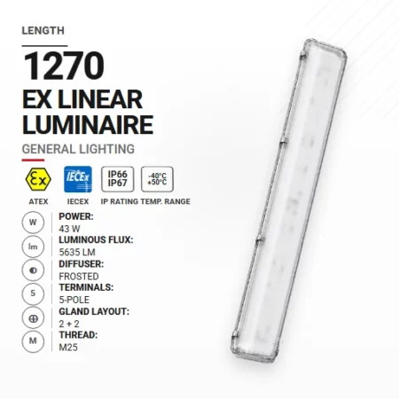 PrimeLine 1270 mm 43 W | Mrożony | M25 | Ogólne