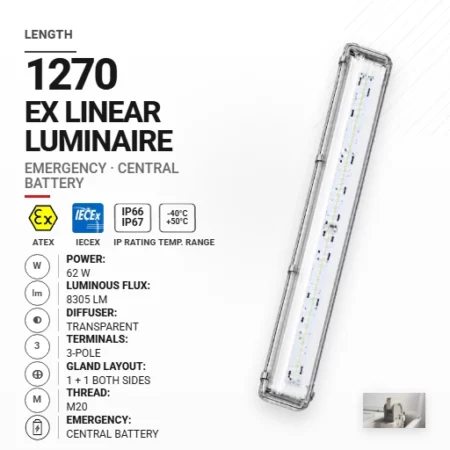 PrimeLine 1270 mm 62 W | Transparentny | M20 | Awaryjna CB