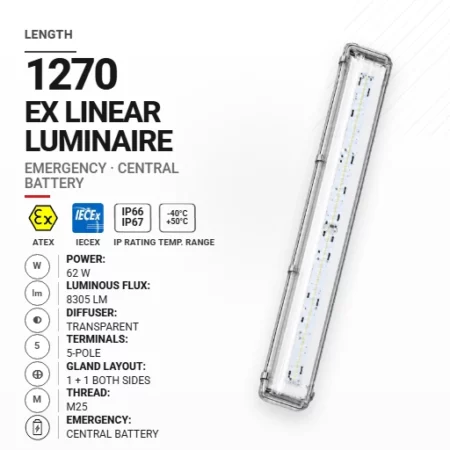 PrimeLine 1270 mm 62 W | Transparentny | M25 | Awaryjna CB