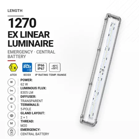 PrimeLine 1270 mm 62 W | Transparentny | M20 | Awaryjna CB