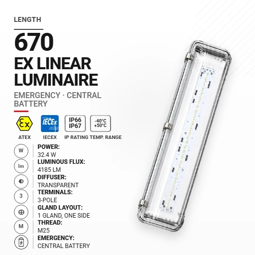 PrimeLine 670 mm 32.4 W | Transparentny | M25 | Awaryjna CB