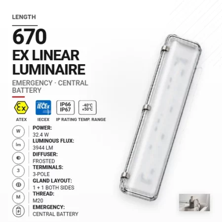 PrimeLine 670 mm 32.4 W | Mrożony | M20 | Awaryjna CB