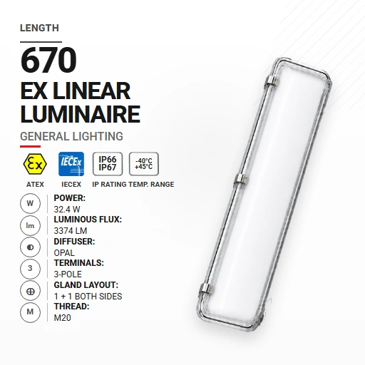 PrimeLine 670 mm 32.4 W | Opal | M20 | Ogólne