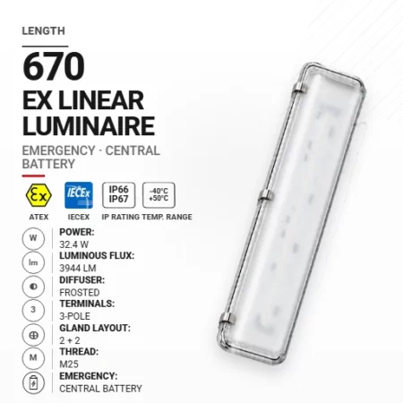 PrimeLine 670 mm 32.4 W | Mrożony | M25 | Awaryjna CB