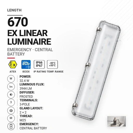 PrimeLine 670 mm 32.4 W | Mrożony | M25 | Awaryjna CB