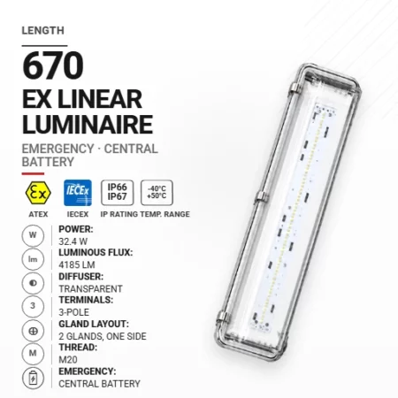 PrimeLine 670 mm 32.4 W | Transparentny | M20 | Awaryjna CB