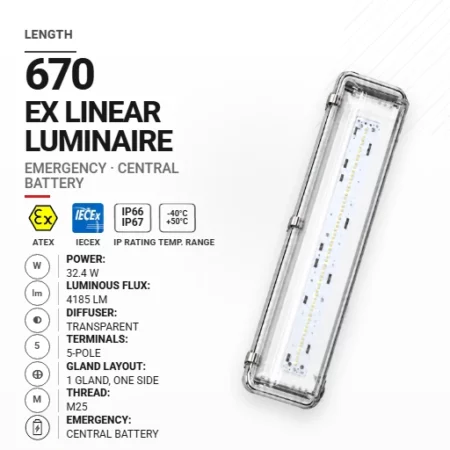 PrimeLine 670 mm 32.4 W | Transparentny | M25 | Awaryjna CB