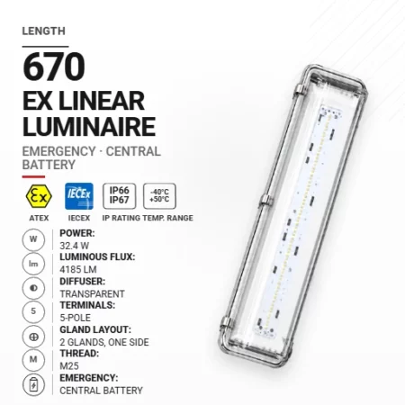 PrimeLine 670 mm 32.4 W | Transparentny | M25 | Awaryjna CB