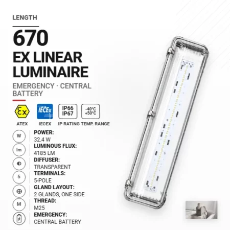 PrimeLine 670 mm 32.4 W | Transparentny | M25 | Awaryjna CB
